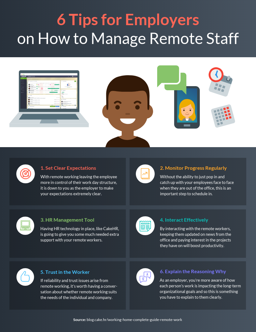 how to manage staff working from home